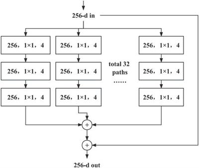 Feasibility study on the introduction of Micro-CT technology for the identification of Radix Bupleuri and its adulterants